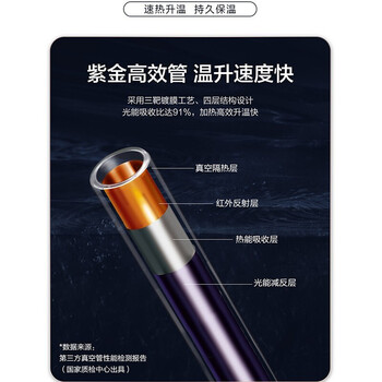 【揭秘】海尔太阳能热水器有多么惊艳？让你大开眼界！