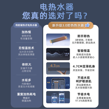 飞利浦电热水器AWH1028/93怎么样，评测分析结果告知 ！