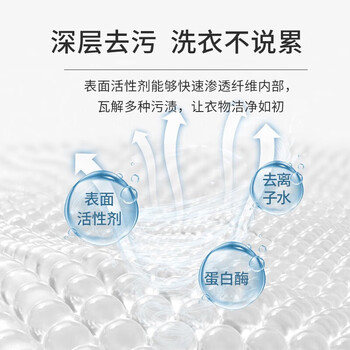 MLECON欧洲冲锋衣清洗剂北面骆驼冲锋衣中性洗涤剂登山服清洁剂免水洗