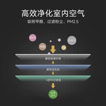 亚都(YADU)净化器滤网滤芯YD-HJZ650 家用除甲醛除菌除二手烟异味 多效复合 KJ650F-P6PLUS适用【配件】 亚都(YADU)净化器滤网滤芯YD-HJZ650 家用除甲醛除菌除二手烟异味 多效复合 KJ650F-P6PLUS适用【配件】