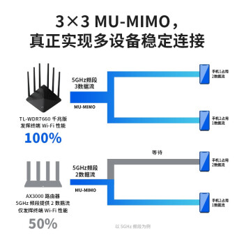 TP-LINK双千兆路由器 1900M无线 家用5G双频 WDR7660千兆易展 六信号放大器 高速路由WIFI穿墙IPv6