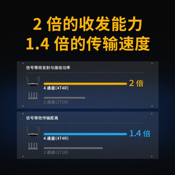 普联（TP-LINK） AX5400千兆无线路由器 WiFi6 5G双频高速网络 Mesh路由 游戏路由 智能家用穿墙 XDR5430易展版