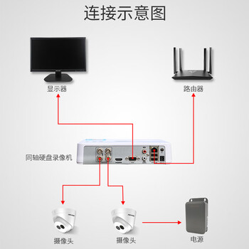 HIKVISION海康威视 硬盘录像机监控主机XVR4路高清同轴模拟网络录像机DS-7104HGH-F1/N
