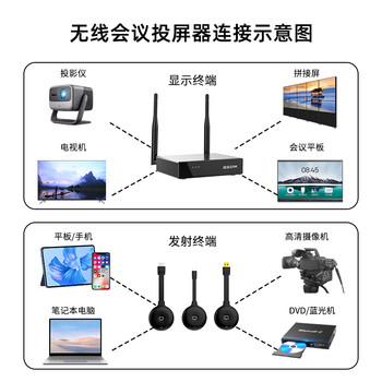 宝疆(BOEGAM)无线投屏器点对点同屏神器手机电脑平板连接电视企业高清办公投影家用会议XS2 HDMI套装 宝疆(BOEGAM)无线投屏器点对点同屏神器手机电脑平板连接电视企业高清办公投影家用会议XS2 HDMI套装