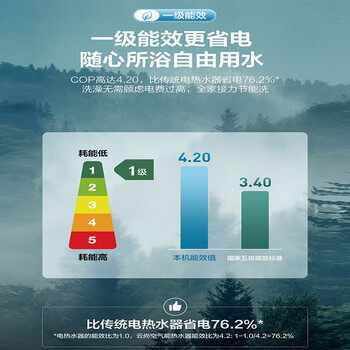 海尔RE-200L5T(U1)空气能热水器靠谱吗？真实评测差么