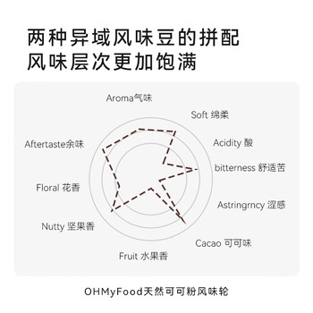 OH MyFood天然生可可粉128g/袋未碱化隔夜燕麦烘焙冲饮早餐粉ohmyfood