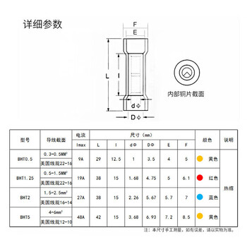 铸固 热缩对接管 防水热缩接线端子BHT0.5 1.252电线连接器 4种规格各20个共80个/包