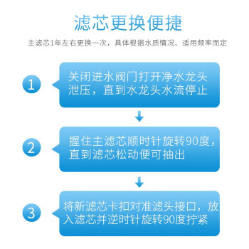 爱惠浦（Everpure）厨下餐饮用水过滤 非抑垢型 净水器主滤芯7FC-CN
