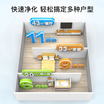 海尔(Haier)空气净化器除甲醛除雾霾除烟味母婴家用除灰尘杀菌氨基酸除醛办公室卧室智能净化机KJ205F-H15B 海尔(Haier)空气净化器除甲醛除雾霾除烟味母婴家用除灰尘杀菌氨基酸除醛办公室卧室智能净化机KJ205F-H15B