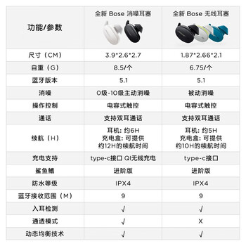 bose消噪耳塞和无线耳塞（BoseBose 消噪耳塞 黑色耳机质量如何）