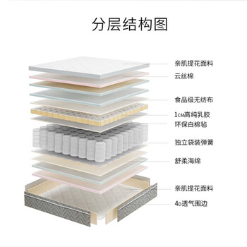 顾家家居床垫到底怎么样，六大优势你知道吗？