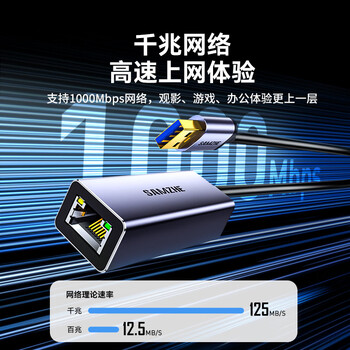 山泽USB3.0网卡千兆转网口网线转接头 适用苹果Mac华为小米笔记本电脑转RJ45网线接口转换器外置HWK02
