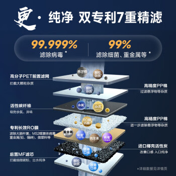 史密斯（A.O.SMITH）佳尼特净水器蓝鲸3000家用厨下式直饮净水机反渗透净饮机TDS双数显1200G CR3000AB1 