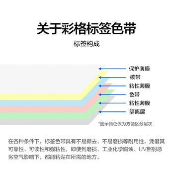 彩格适用兄弟标签色带TZe-151 brother标签打印机PT-P700不干胶线缆标识标签打印纸 透明底黑字 24mm