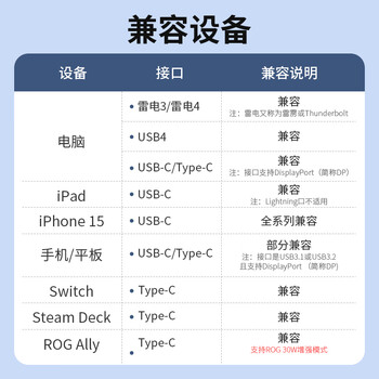 CABLE CREATION全功能typec转接头90度侧弯头usb4.0数据线240W快充40Gbps公对母延长8K兼雷电4iPhone15iPad转接口