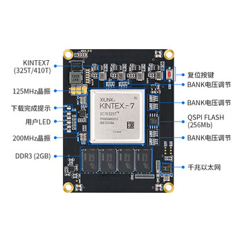 璞致FPGA核心板 xilinxKintex7 PZ-K7325T-SOM 璞致FPGA核心板 xilinxKintex7 PZ-K7325T-SOM