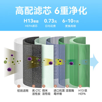 华为(HUAWEI)智选720智能空气净化器3i 专业除甲醛病毒除菌宠物猫毛除烟味 除雾霾过敏 鸿蒙智联KJ400F-C400i 华为(HUAWEI)智选720智能空气净化器3i 专业除甲醛病毒除菌宠物猫毛除烟味 除雾霾过敏 鸿蒙智联KJ400F-C400i