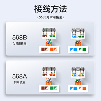山泽六类网络模块 CAT6千兆网线面板非屏蔽免打模块 RJ45水晶头母座电脑网线镀金连接头直通头 WMD-006
