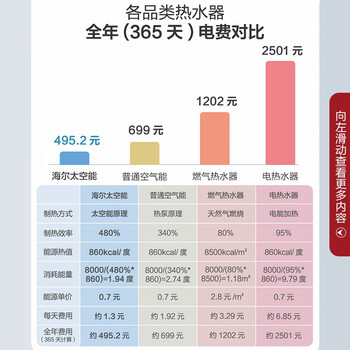 海尔太空能系列空气能热水器真实使用感受,真相揭秘入手感受