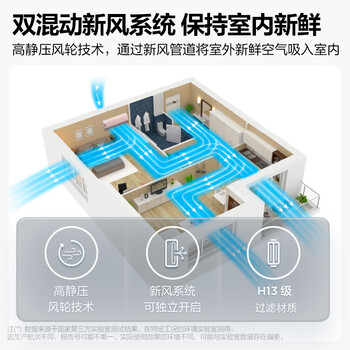 美的KFR-50GW/BP3DN8Y-KW200(1)空调怎么样?好不好？评价很好吗