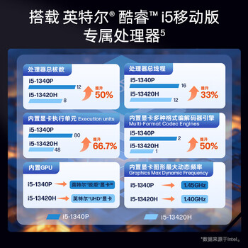 惠普（HP）战66 六代 15.6英寸轻薄笔记本电脑酷睿13代i5 32G 1TB 2.5K高色域 120Hz 办公 AI