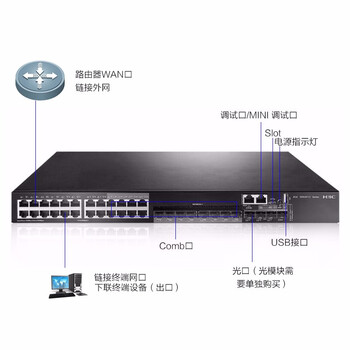 华三（H3C）S5500V2-28C-EI 24口千兆电+4万兆光+1扩展槽三层网管企业级网络核心交换机 自带单电源+双风扇