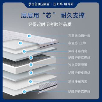 梦百合朗怡0压厚垫床垫靠谱吗？真实评测差么
