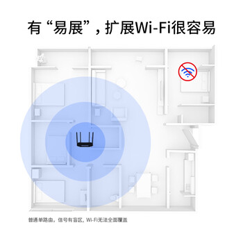 普联（TP-LINK）双千兆路由器 易展mesh分布式 AC1200无线家用穿墙 5G双频 WDR5620千兆易展版 IPv6