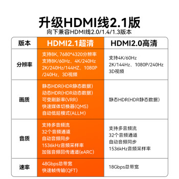 山泽HDMI线2.1版 8K60Hz  4K240Hz笔记本电脑电视显示器投影仪高清视频连接线10米 HG-100 兼容HDMI2.0