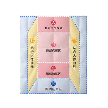 Interlagos日本羽绒被靠谱吗？体验一说真实感受