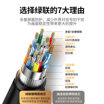 绿联（UGREEN） HDMI线工程级 4K数字高清线3D视频线 笔记本电脑机顶盒连接电视显示器投影仪数据连接线12米10179