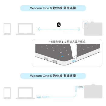 Wacom和冠数位板 手绘板 手写板 写字板 绘画板 绘图板 电子绘板 电脑绘图板 无线蓝牙 CTC4110WLW0F