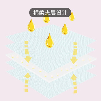 茶花 厨房抹布30*30cm*5片装去油污百洁布洗洁巾棉柔洗碗布 茶花 厨房抹布30*30cm*5片装去油污百洁布洗洁巾棉柔洗碗布