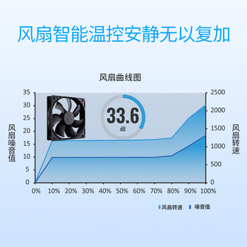 酷冷至尊（CoolerMaster）额定600W G600游戏电源 金牌/单路12V/40℃无损输出/降噪风扇/电脑组件