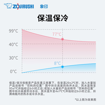 象印（ZO JIRUSHI）保温壶进口户外大容量不锈钢便携旅行车载冷暖水壶1.8LSFCC18XA