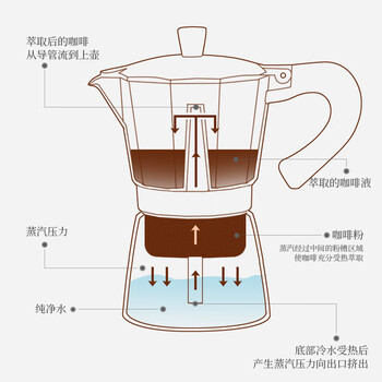 Mongdio摩卡壶单阀手冲咖啡壶意式浓缩咖啡机家用煮咖啡壶6杯份300ml