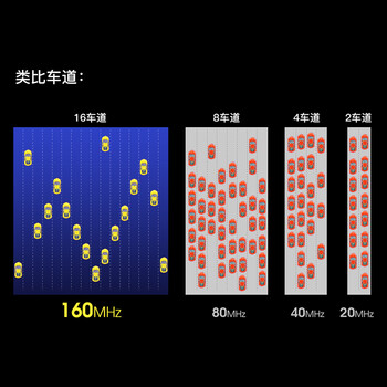 翼联（EDUP） 1300M无线网卡 5G双频电竞游戏网卡 PCI-E台式机千兆无线网卡 蓝牙4.2 EP-9632GS PRO