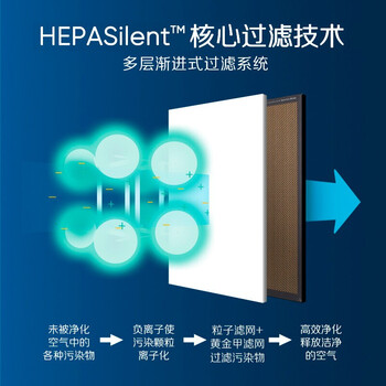 布鲁雅尔Blueair “净醛”系列空气净化器滤芯适用280iF 和380iF“黄金甲”滤网【配件】 布鲁雅尔Blueair “净醛”系列空气净化器滤芯适用280iF 和380iF“黄金甲”滤网【配件】