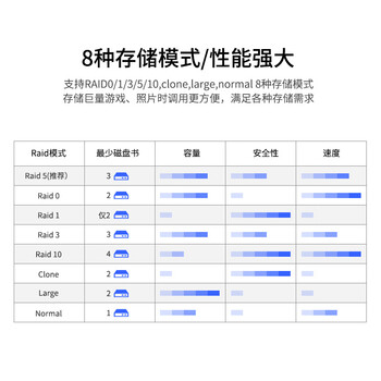 优越者(UNITEK)磁盘阵列柜四盘位硬盘柜 2.5/3.5英寸机械/SSD固态笔记本外接RAID硬盘盒 S301A 优越者(UNITEK)磁盘阵列柜四盘位硬盘柜 2.5/3.5英寸机械/SSD固态笔记本外接RAID硬盘盒 S301A