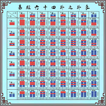 易经八卦六十四卦- 京东