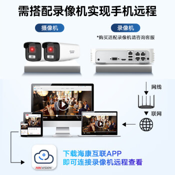 HIKVISION海康威视监控摄像头200万红外全彩夜视AI人形检测可录音POE网线供电室内外监控B12HV3-LA 4mm