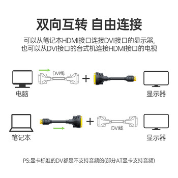 山泽 HDMI转DVI转接线公转母 HDMI转DVI-I/DVI24+5高清双向转换头 支持笔记本电脑显示器连接HGD02
