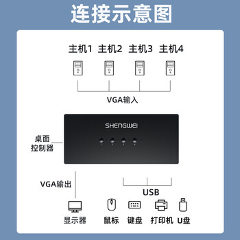 胜为（shengwei） KVM切换器4进1出VGA切屏器配线 四进一出电脑转换器4口显示器键鼠USB打印机共享器DVK3401K