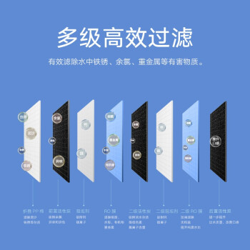 米家小米 净水器家用净水机滤芯 3合1复合滤芯PPC 高效自来水过滤 适用小米净水器H1000G