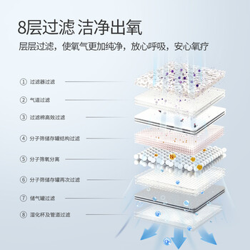 鱼跃8F-5AW制氧机靠谱吗？真实评测差么