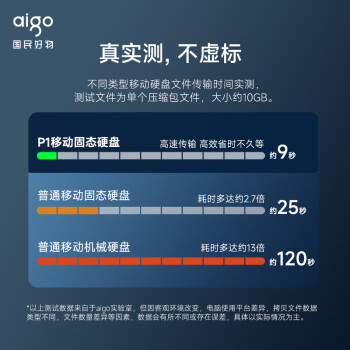 爱国者（aigo）2TB 移动固态硬盘 (PSSD)P1 Type-c USB3.2 读速2000MB/s 手机直连便携游戏畅玩外接硬盘