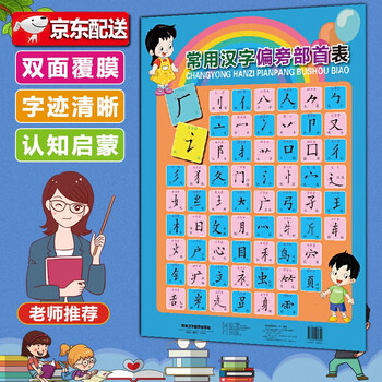 多规格自选 小学生知识点学习挂图套装 拼音字母表 乘法口诀表 汉字笔画偏旁 早教 幼小衔接 挂图常用汉字偏旁部首表挂图 汉语大字典编纂处 摘要书评试读 京东图书