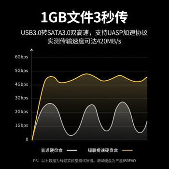 绿联（UGREEN） 2.5&3.5英寸移动硬盘座（双盘位） USB接口外置硬盘盒 50742 CM198
