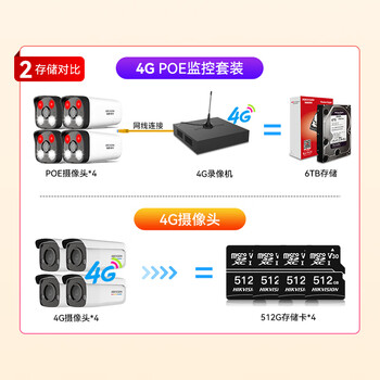 HIKVISION海康威视4G硬盘录像机4路监控主机2K高清POE网线供电内置流量卡NVR手机远程NVR-F104/P/4G
