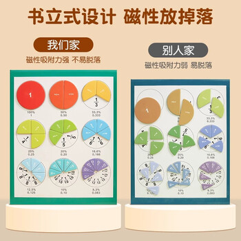六品堂磁性分数盘演示器三年级分子分母认知加减法运算小学数学玩具教具